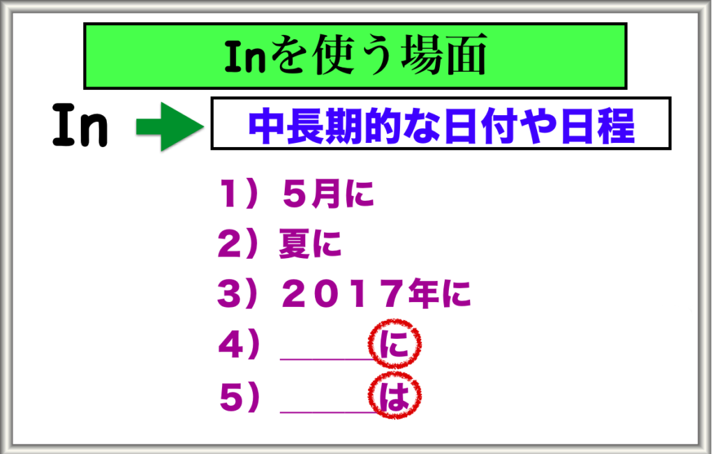 前置詞の使い分け方 Inとonの違い Mochantv英会話 前置詞の使い分け方 Inとonの違い Mochantv英会話